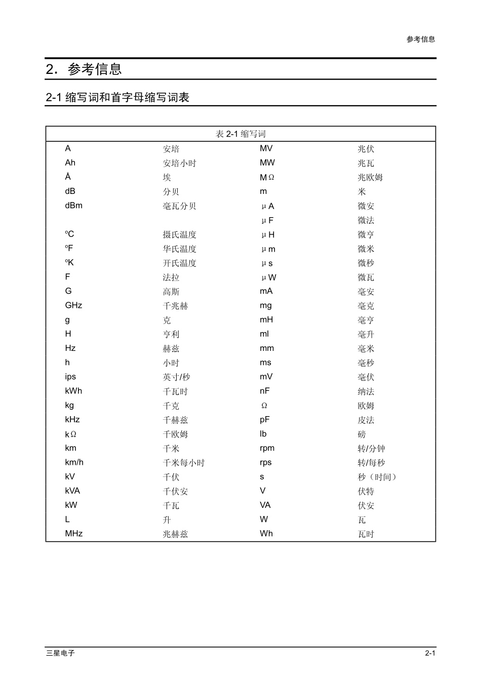 03050081_07_Reference Information.pdf_第1页