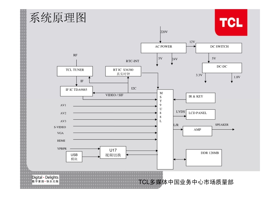 TCL 液晶电视MS88-B机芯维修手册_TCL MS88-B维修手册.pdf_第3页