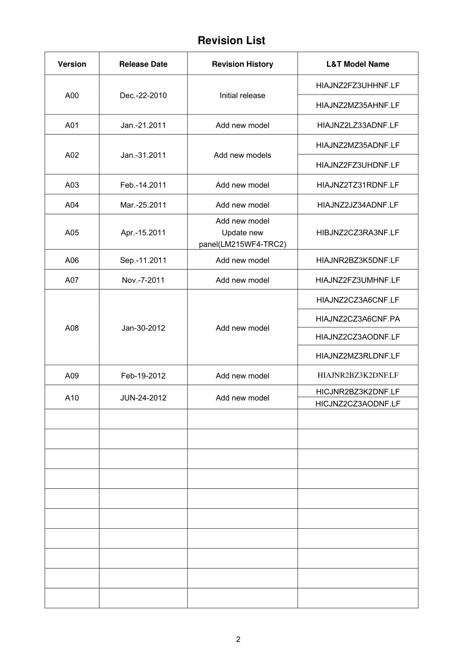 AOC冠捷e2243Fw2液晶显示器维修手册_e2243Fw2k.pdf_第2页