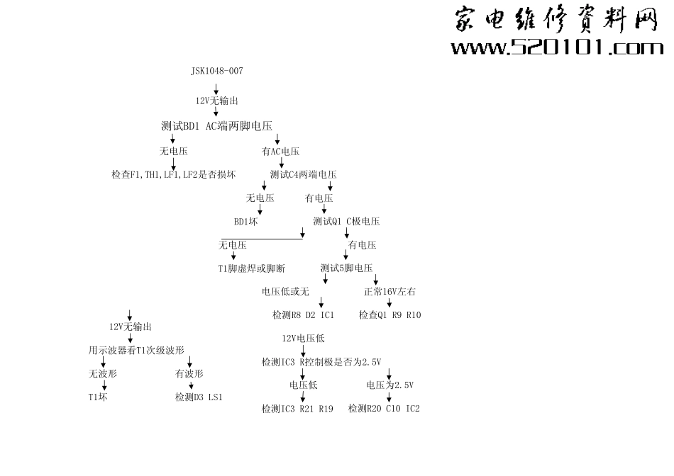 TCL UB10机芯液晶电视维修手册与原理图_内置JSK1048-007(12V4A-桑达电源维修指导).pdf_第2页