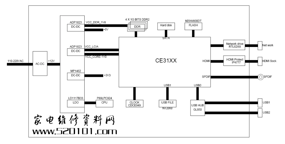 TCL UB10机芯液晶电视维修手册与原理图_UB10_DMA.pdf_第1页