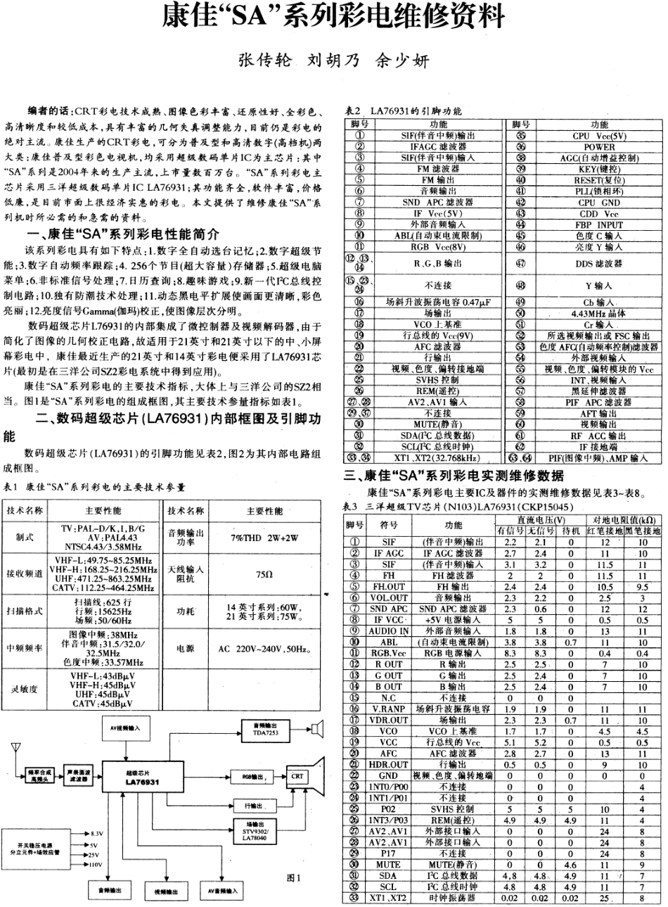 康佳T21SA390彩电原理图_康佳T21SA390彩电.pdf_第1页