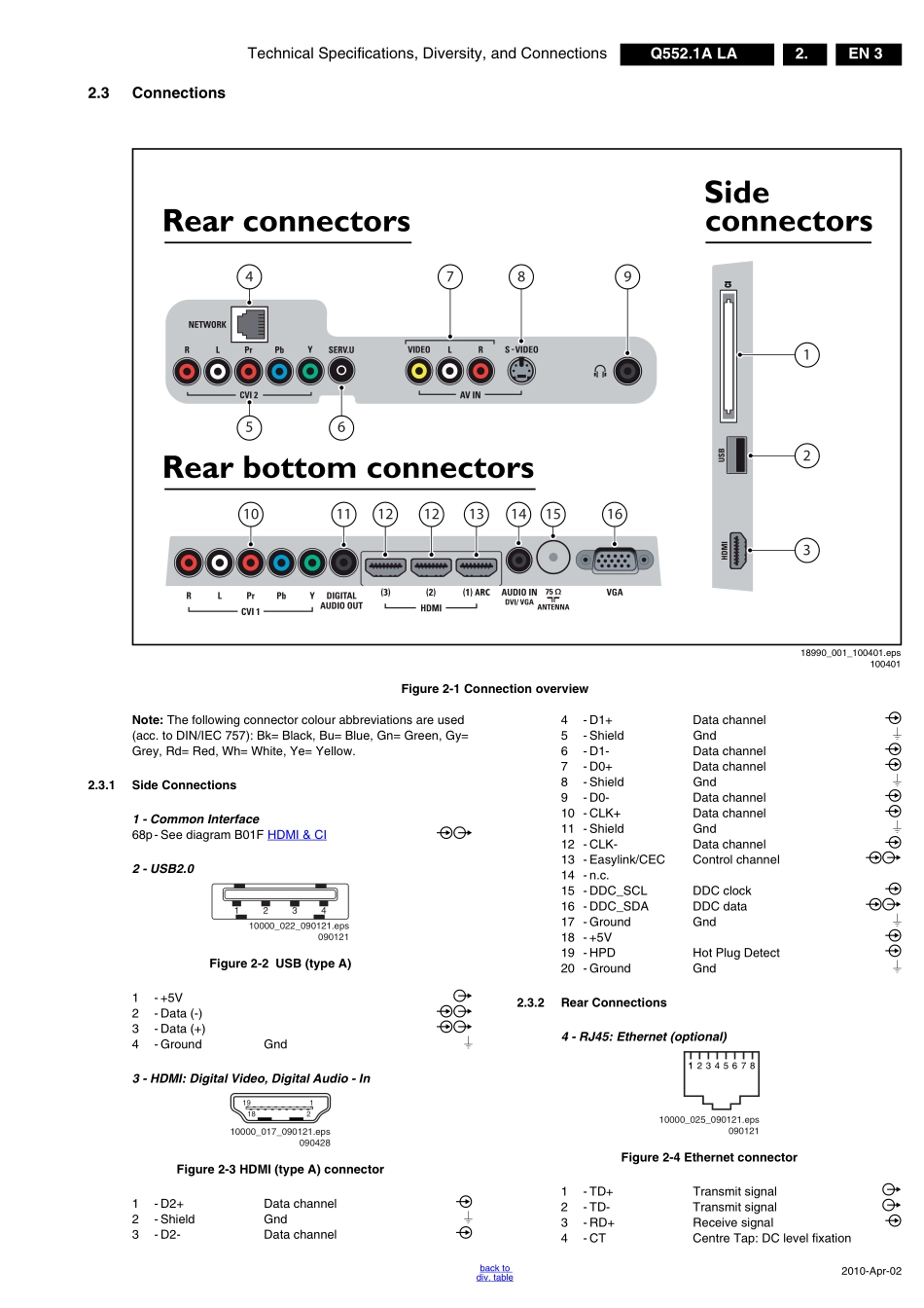 飞利浦46PFL8605D液晶电视维修手册_46PFL8605D_Q552.1A LA.pdf_第3页