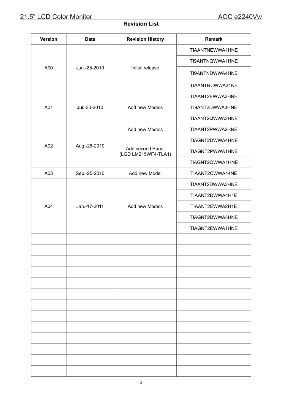 AOC冠捷e2240Vw液晶显示器维修手册_e2240Vw.pdf_第3页