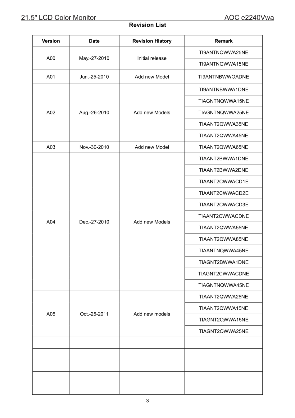 AOC冠捷e2240Vwa液晶显示器维修手册_e2240Vwa.pdf_第3页