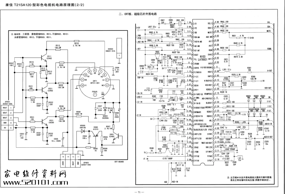 康佳T21SA326彩电原理图_康佳T21SA326彩电.pdf_第2页