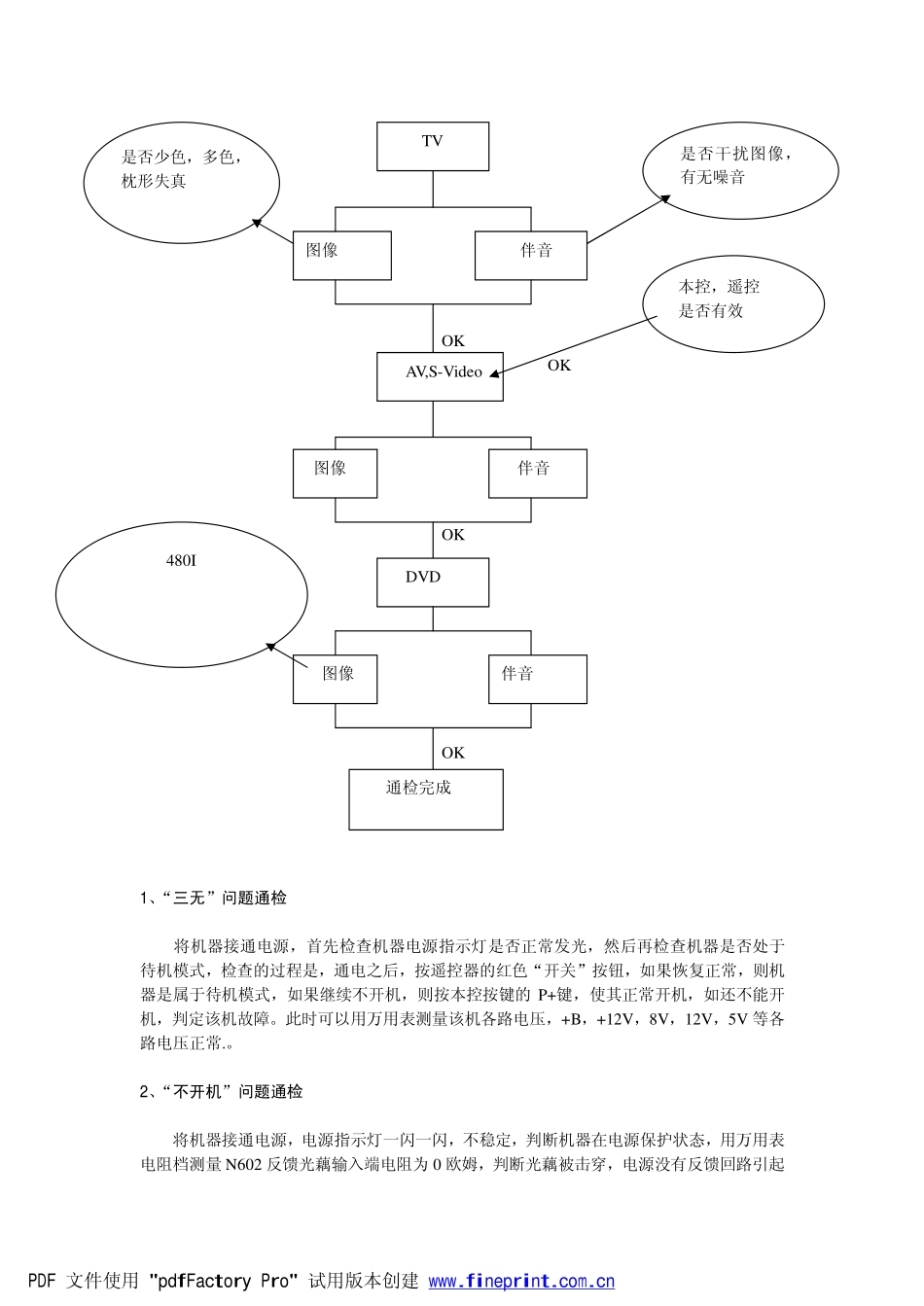 21NT1A售后资料_产品通检.pdf_第2页