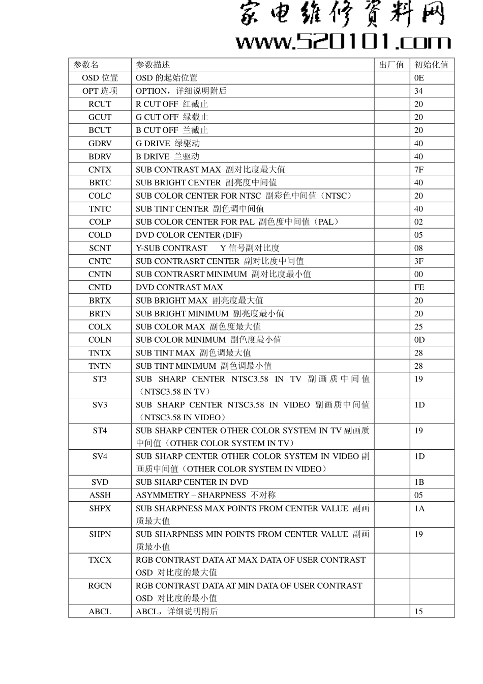 21NT1A售后资料_工厂参数表.pdf_第1页