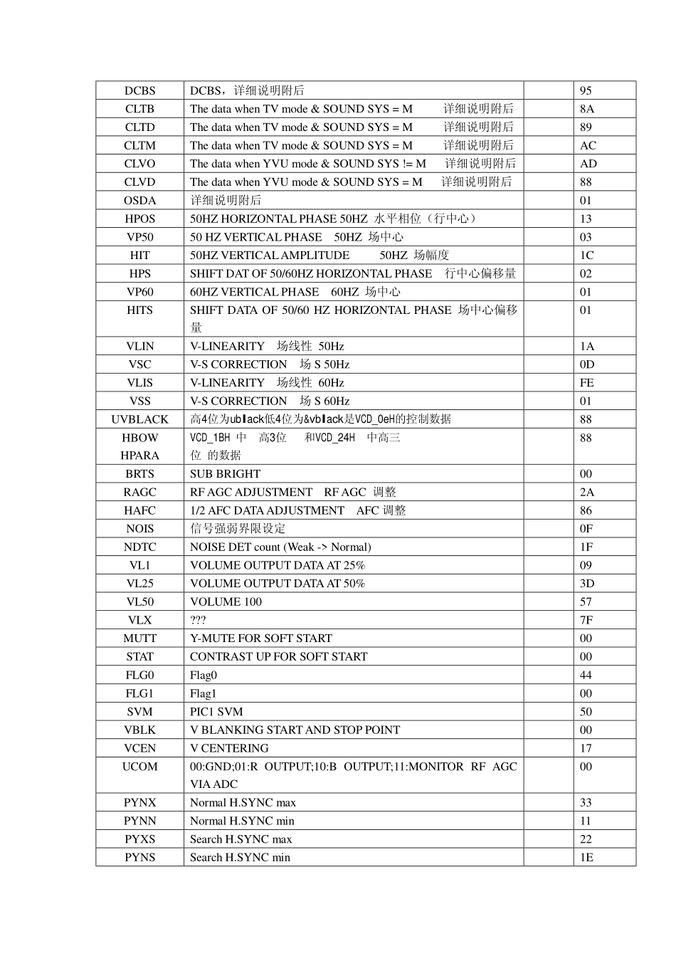 21NT1A售后资料_工厂参数表.pdf_第2页