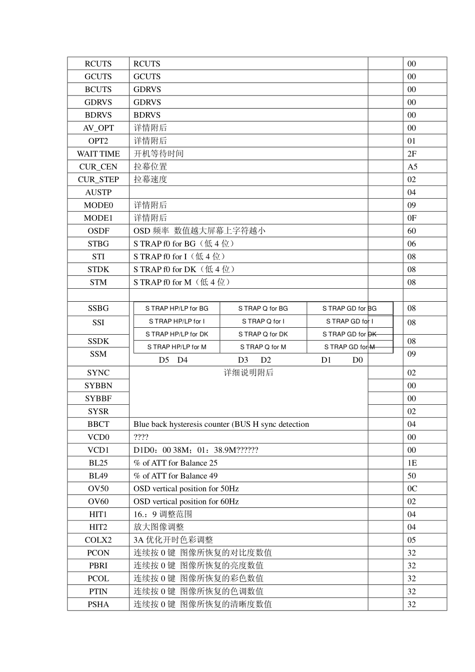 21NT1A售后资料_工厂参数表.pdf_第3页