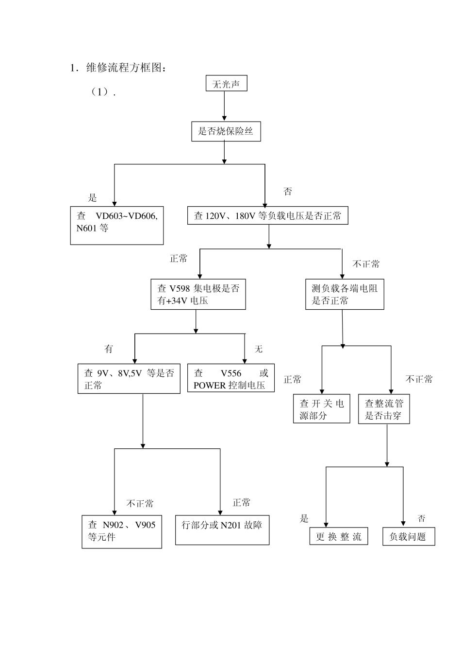 21NT1A售后资料_故障排除.pdf_第1页