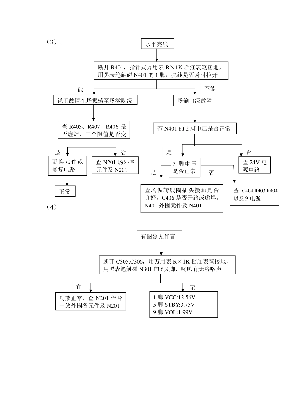 21NT1A售后资料_故障排除.pdf_第3页