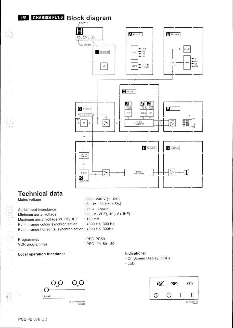 TV_PhilipsFL16_FL1.6_AA.PDF_第2页