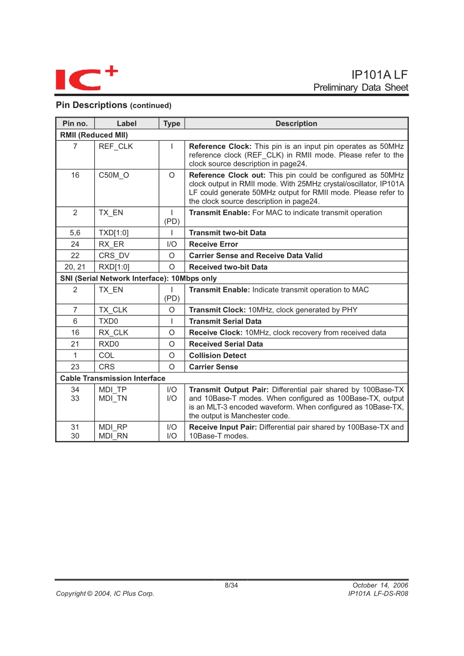 8M86维修手册_附件三.pdf_第3页