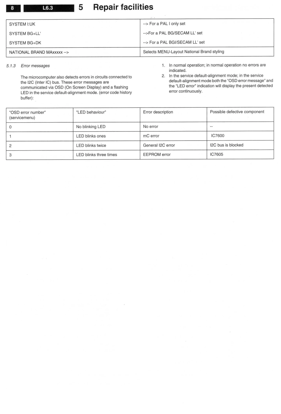 飞利浦L6.3A AA机芯维修手册_L6.3A AA.pdf_第3页