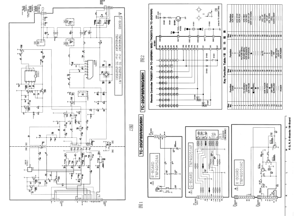 松下TC-25GF85H彩电原理图_松下TC-25GF85H.pdf_第1页