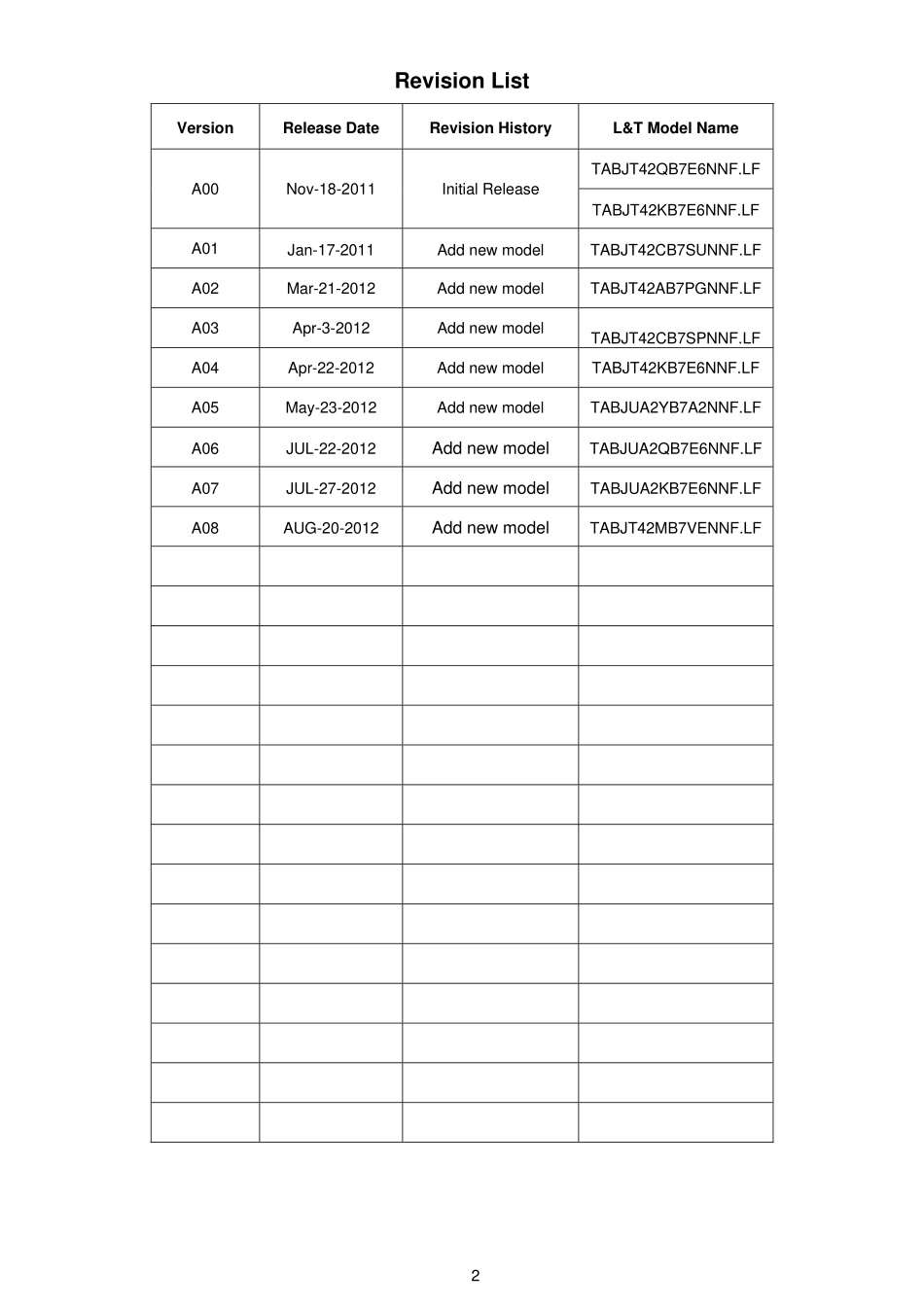 AOC冠捷e2051Sn液晶显示器维修手册_e2051Sn.pdf_第2页