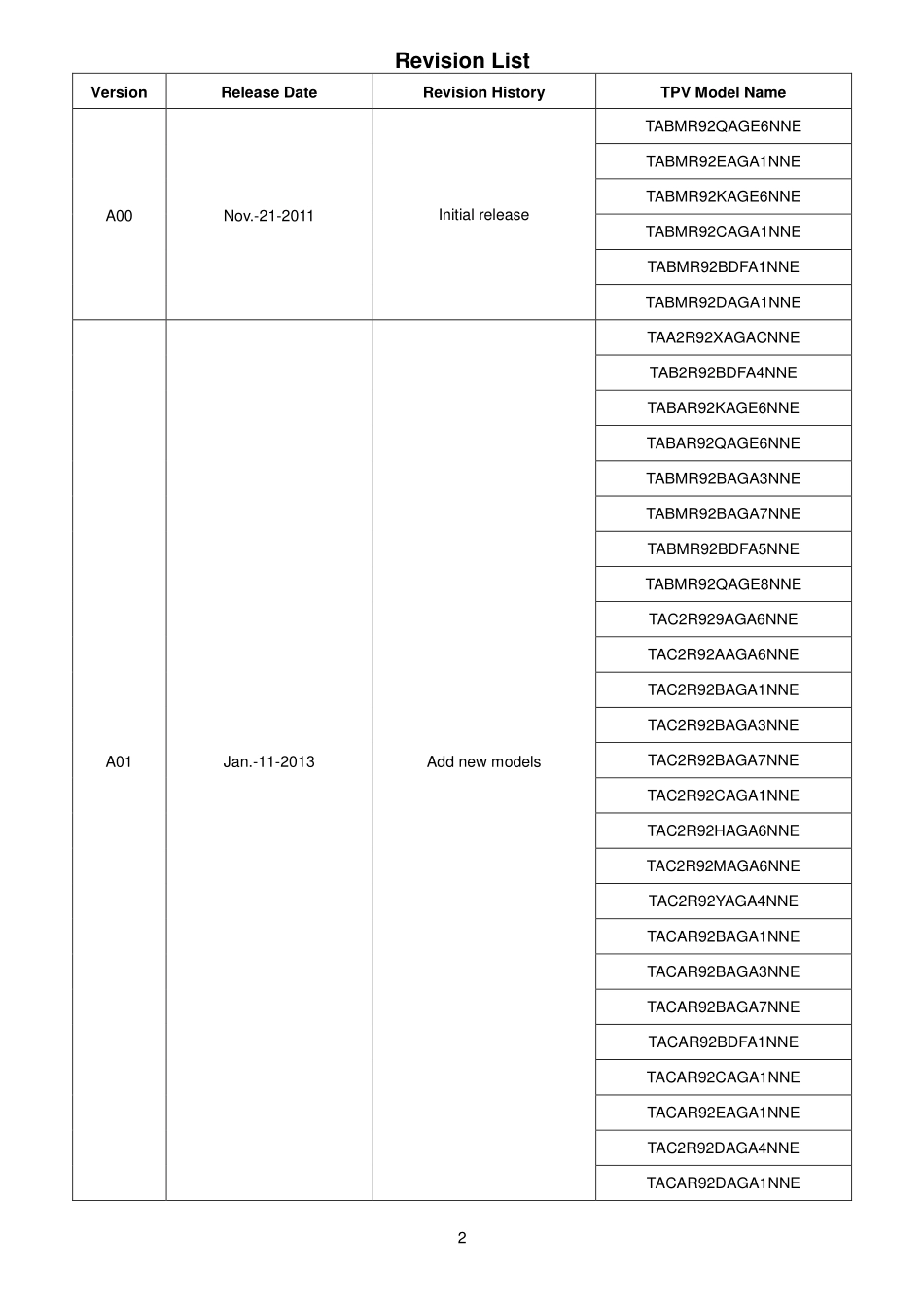 AOC冠捷e2050Sn液晶显示器维修手册_冠捷e2050Sn液晶.pdf_第2页