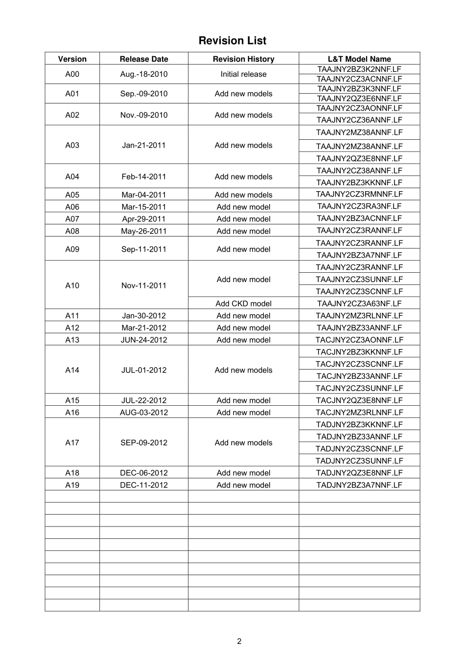 AOC冠捷e2043Fsk液晶显示器维修手册_e2043Fsk.pdf_第2页