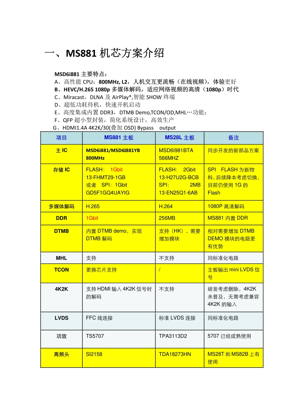 TCL MS881机芯液晶电视维修培训手册.pdf_第1页