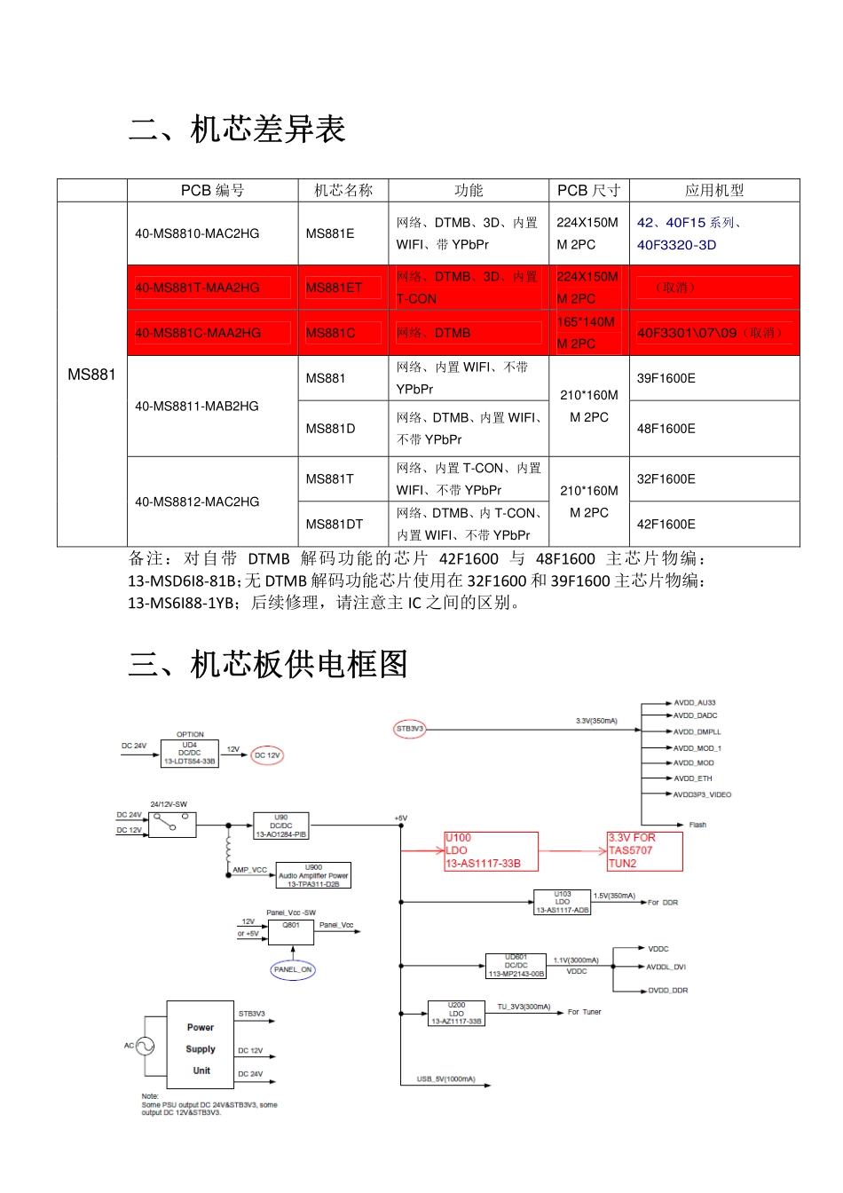 TCL MS881机芯液晶电视维修培训手册.pdf_第2页