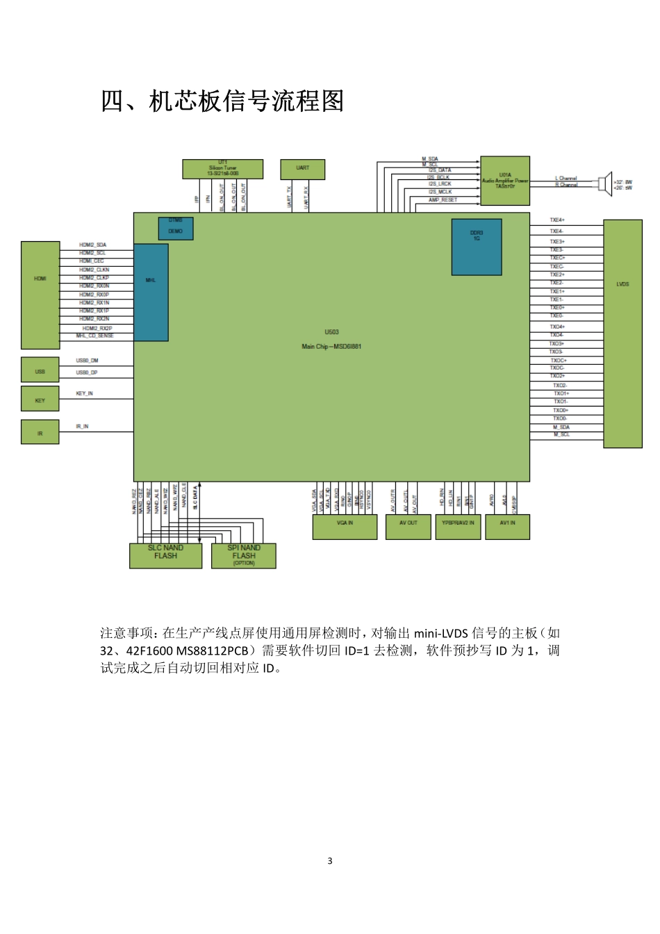 TCL MS881机芯液晶电视维修培训手册.pdf_第3页