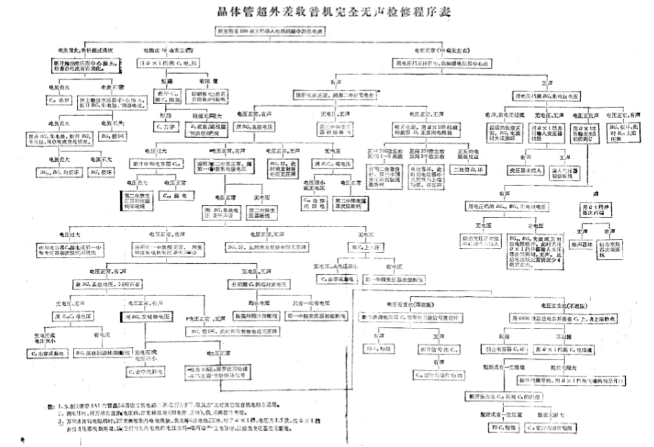 《电子技术讲座(三)晶体管收音机》附页_附页 6.PDF_第3页