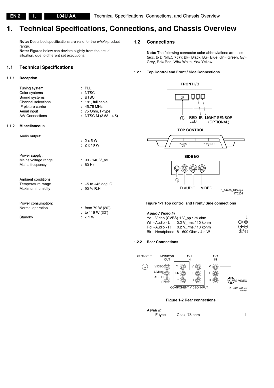 飞利浦L04U AA机芯维修手册_L04U AA机芯.pdf_第2页