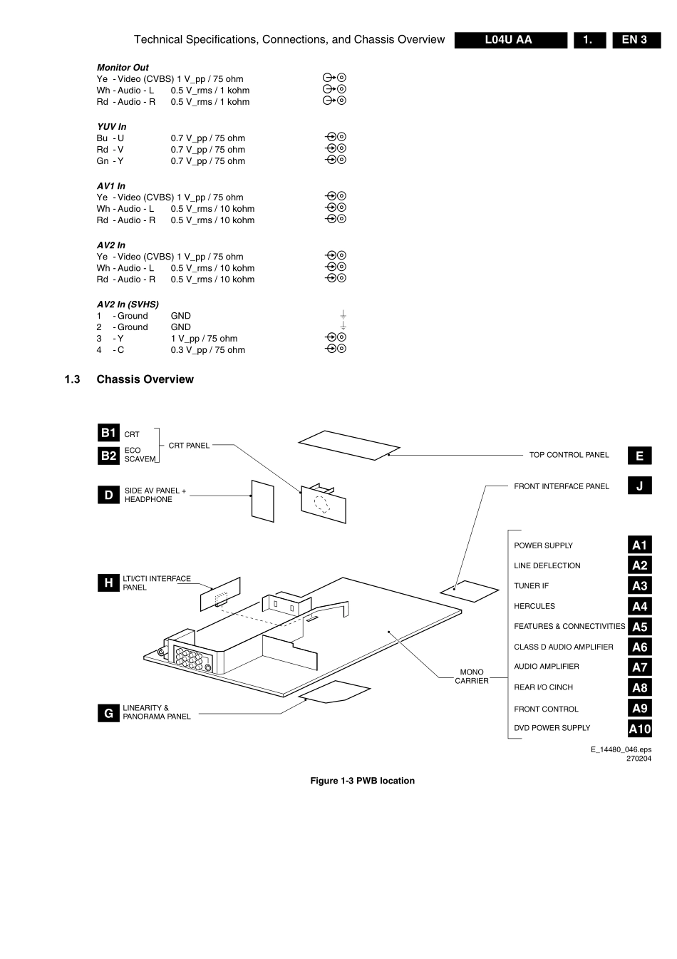 飞利浦L04U AA机芯维修手册_L04U AA机芯.pdf_第3页