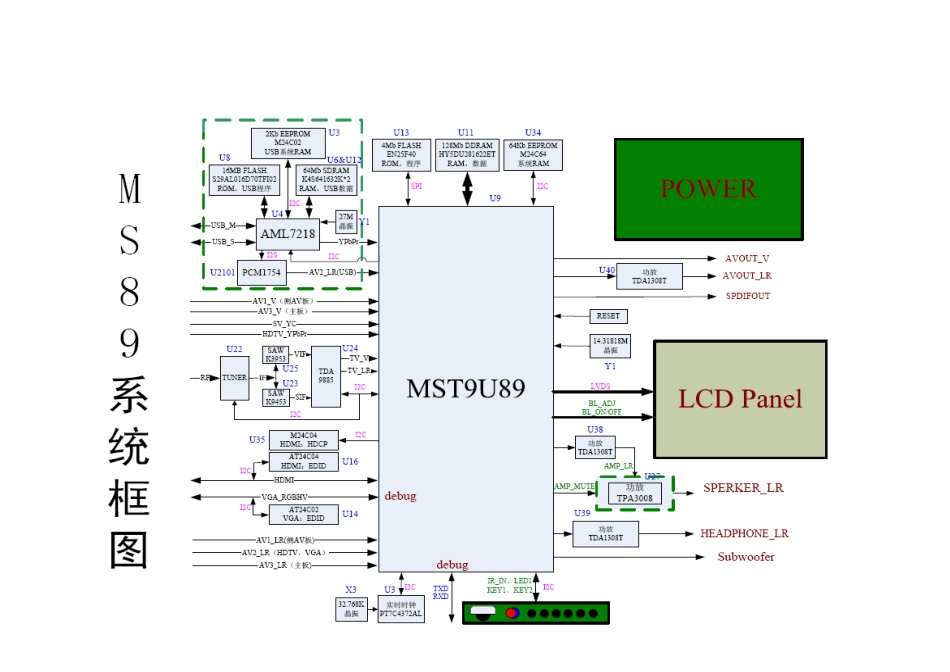 TCL MS89机芯液晶电视维修手册.pdf_第3页