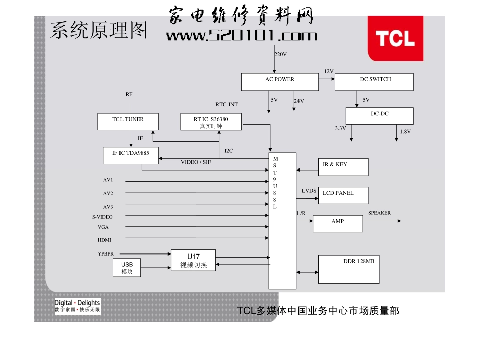 TCL MS88B机芯维修手册_TCL MS88B机芯.pdf_第3页