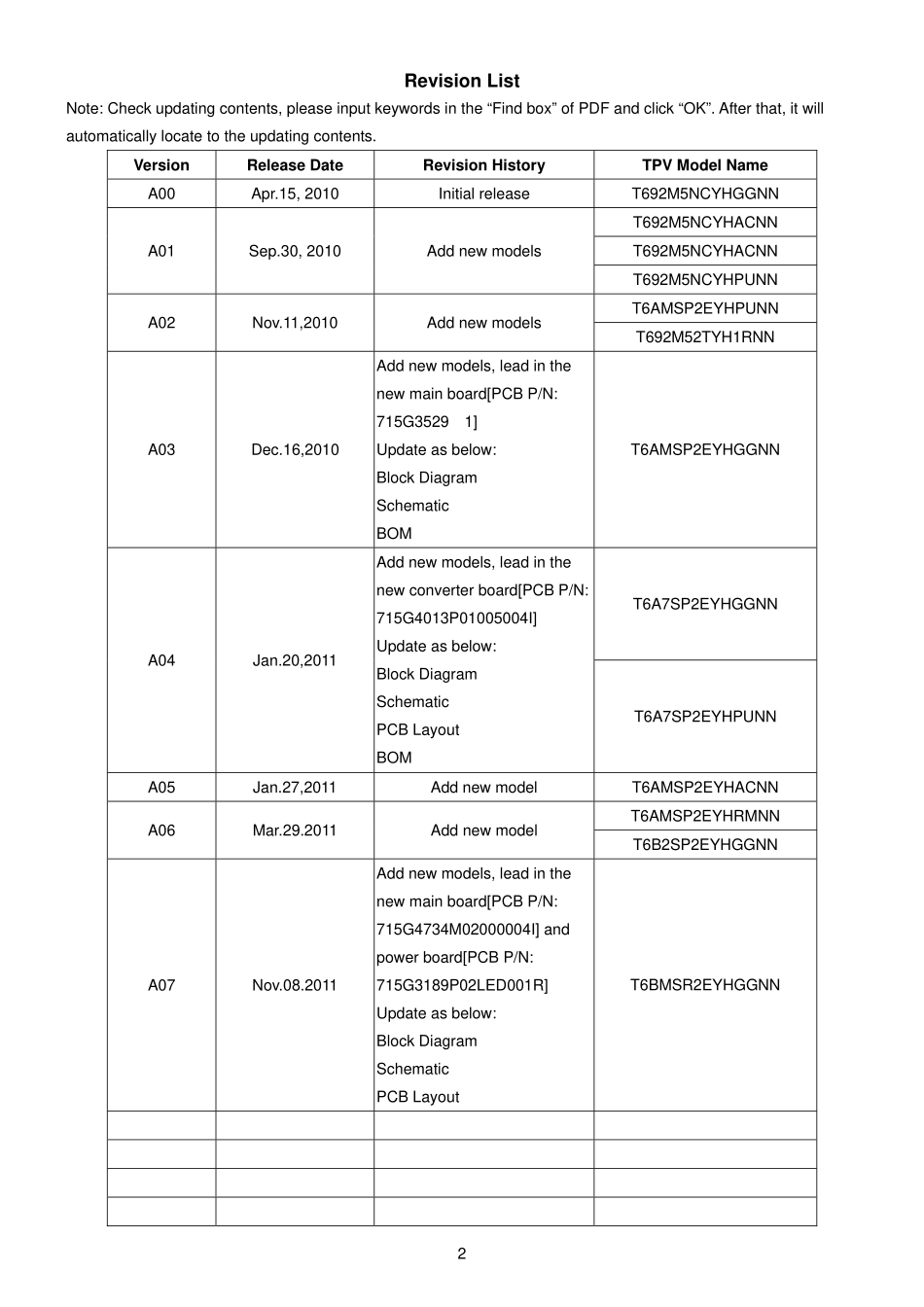 AOC冠捷e1620Sw液晶显示器维修手册_e1620Sw.pdf_第2页