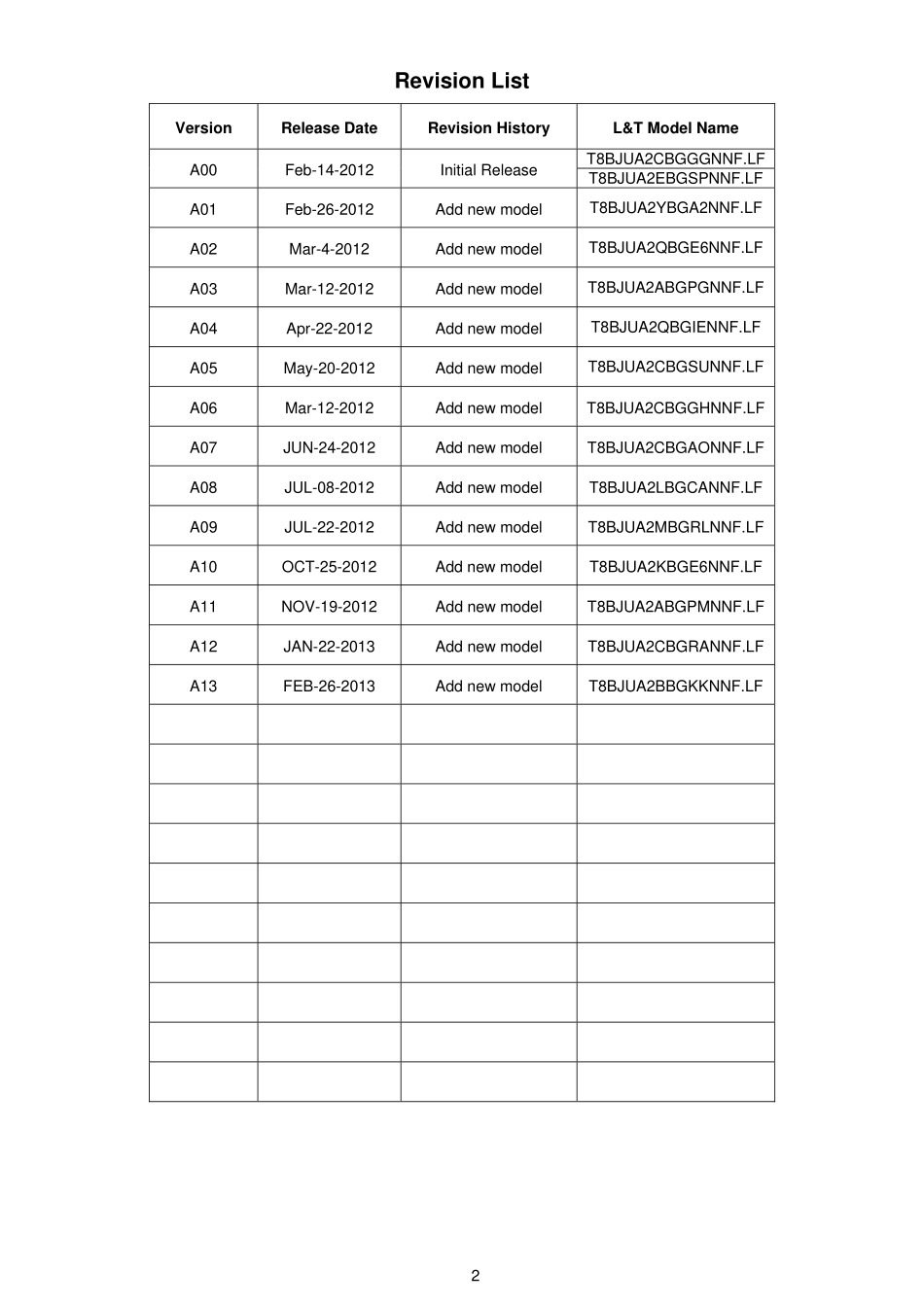 AOC冠捷E960SWN液晶显示器维修手册和图纸_E960SWN.pdf_第2页