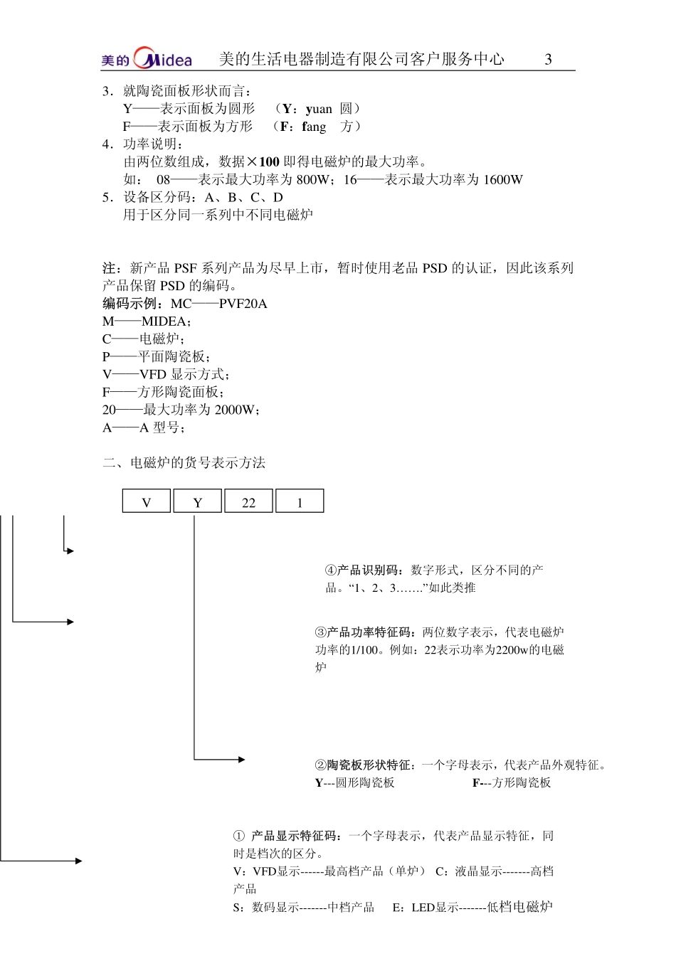 美的MC-PVY22A电磁炉维修培训手册.pdf_第3页