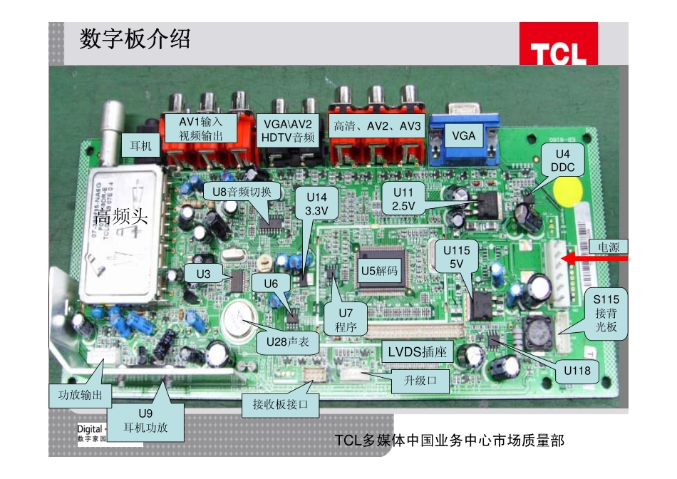 TCL MS18A机芯维修手册_TCL MS18A机芯.pdf_第3页