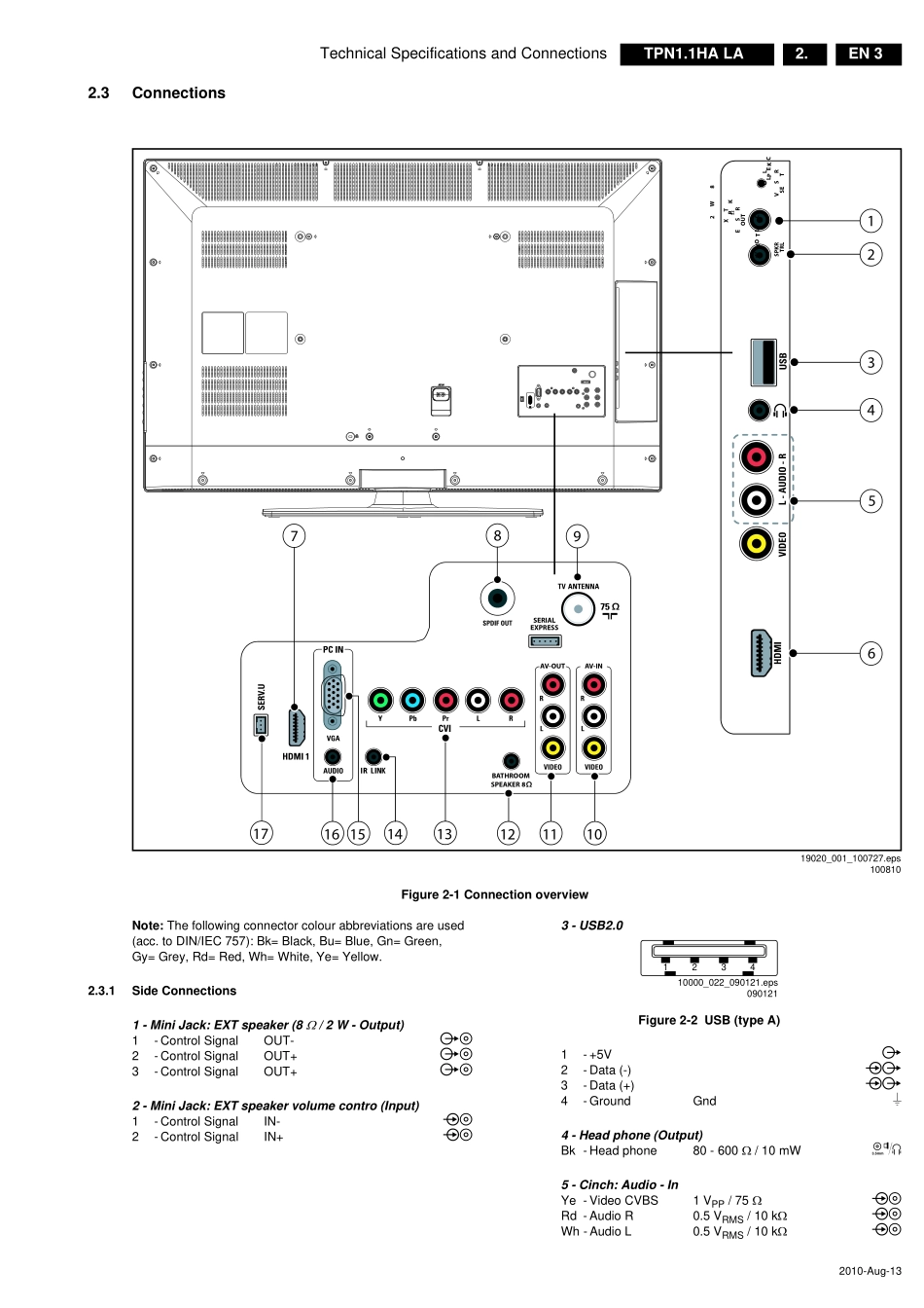 飞利浦42HFL5382液晶电视（TPN1.1HA LA机芯）维修手册_42HFL5382_TPN1.1HA LA.pdf_第3页