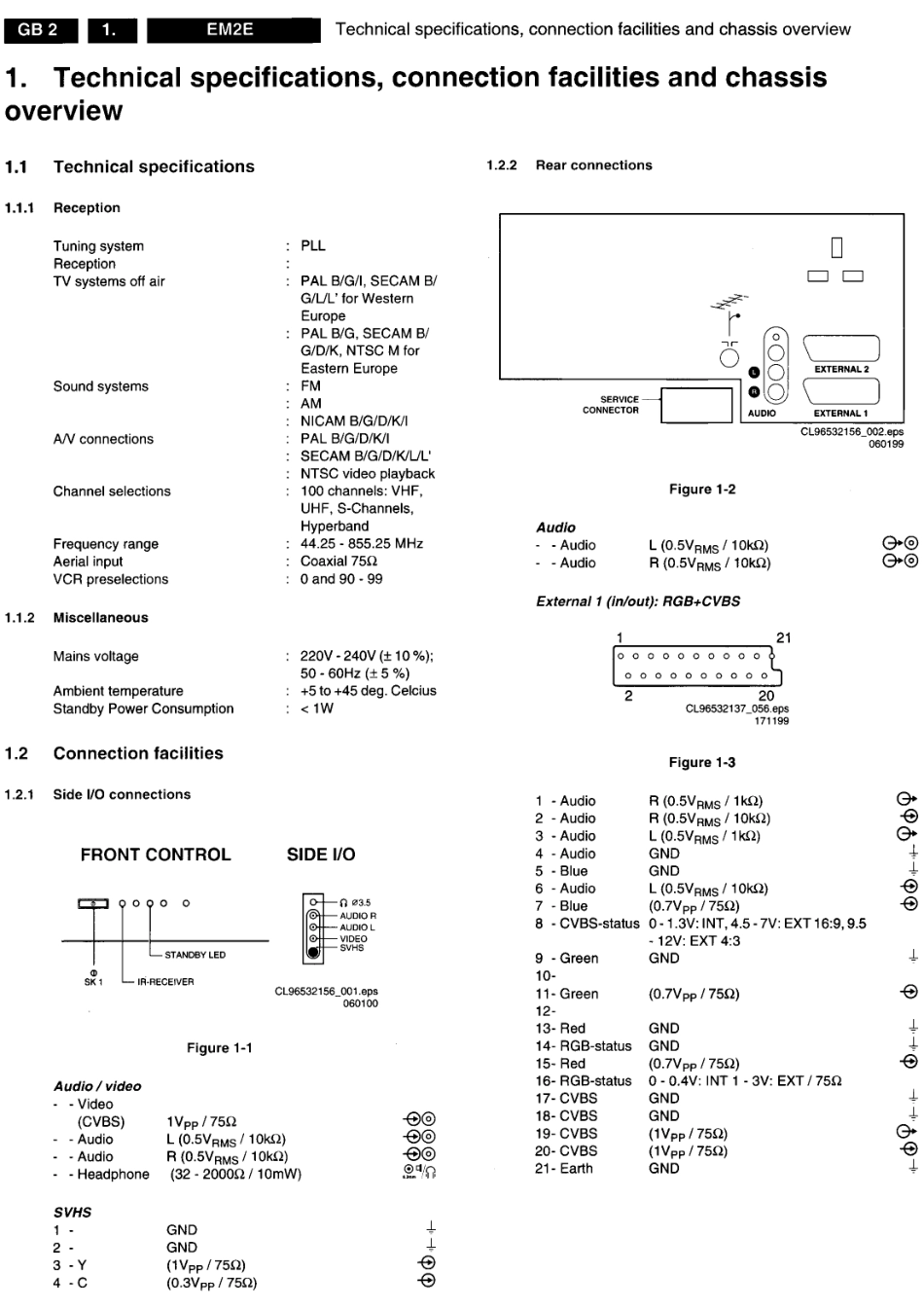 TV_PhilipsEM2_Philips EM2E AA sm.pdf_第2页