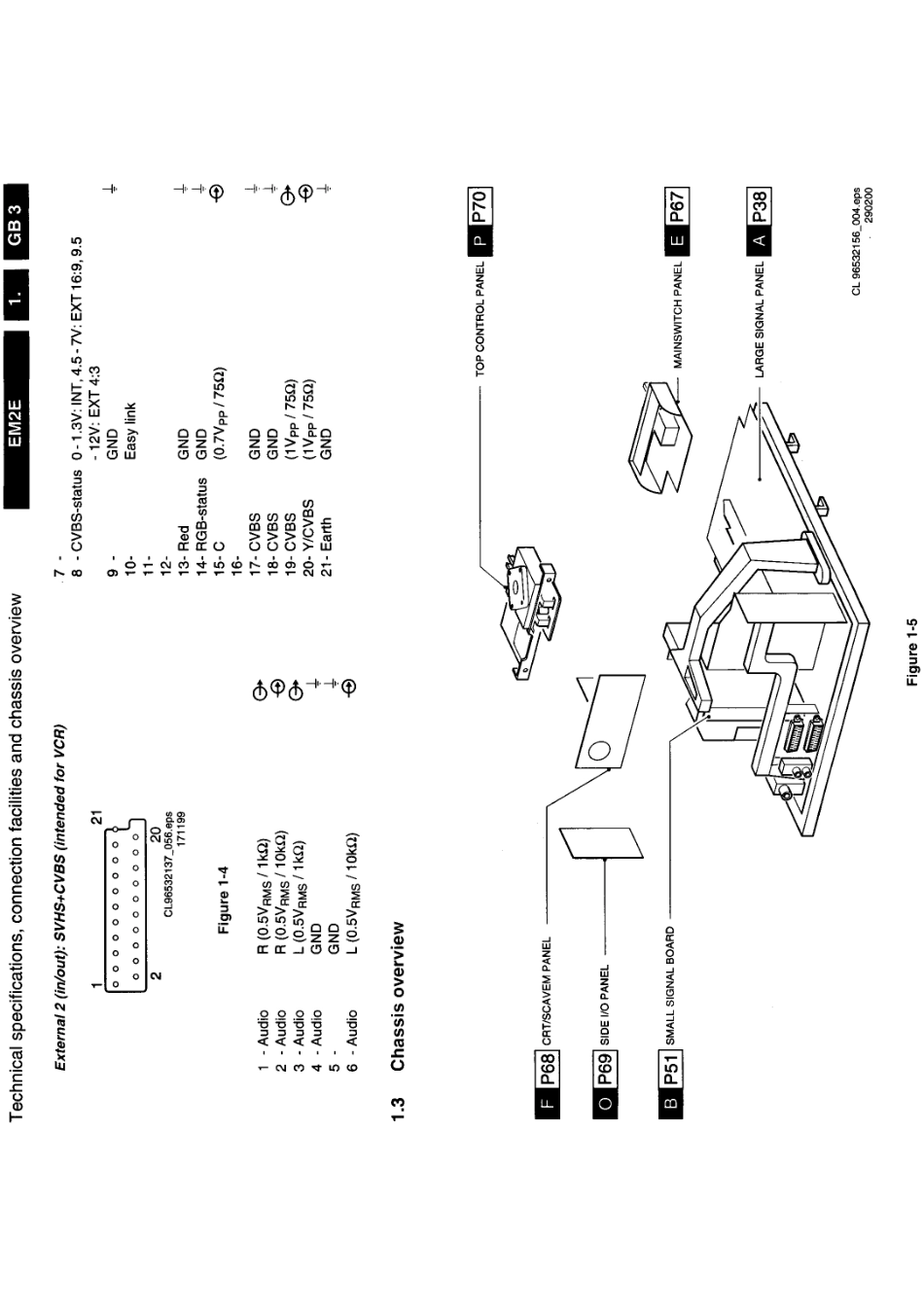 TV_PhilipsEM2_Philips EM2E AA sm.pdf_第3页