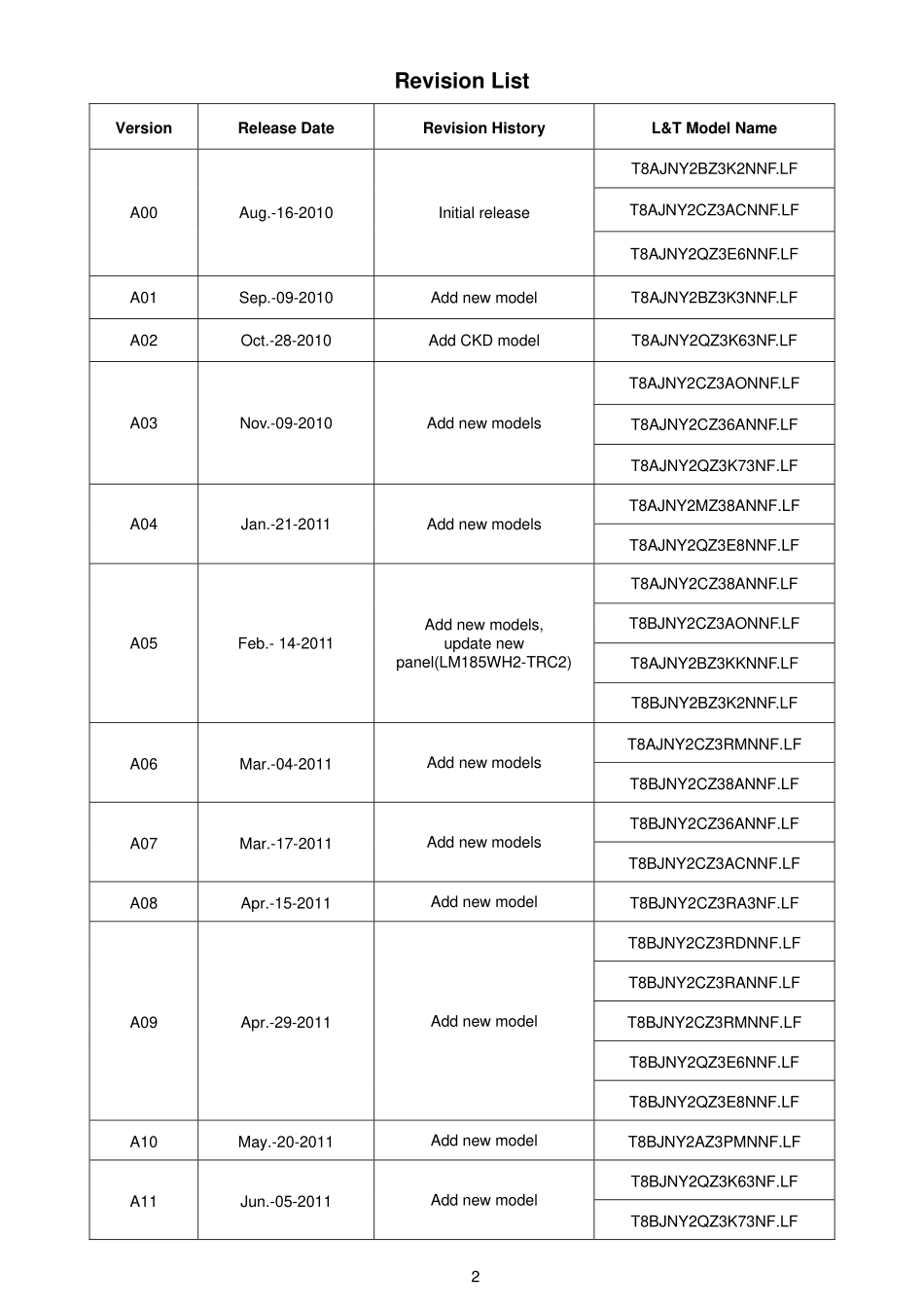 AOC冠捷e943Fws液晶显示器维修手册_AOC_e943Fws.pdf_第2页