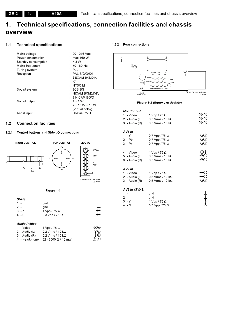 飞利浦34RF68GM彩电（A10A AA机芯）维修手册和图纸_34RF68GM（A10A AA机芯）.pdf_第2页