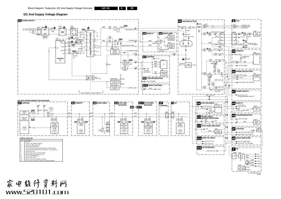 飞利浦34PT251593R(L01.1A机芯)彩电维修手册_09052515038989.pdf_第1页