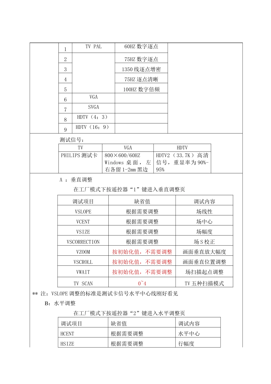 手册_第五章 维修宝典.doc_第3页