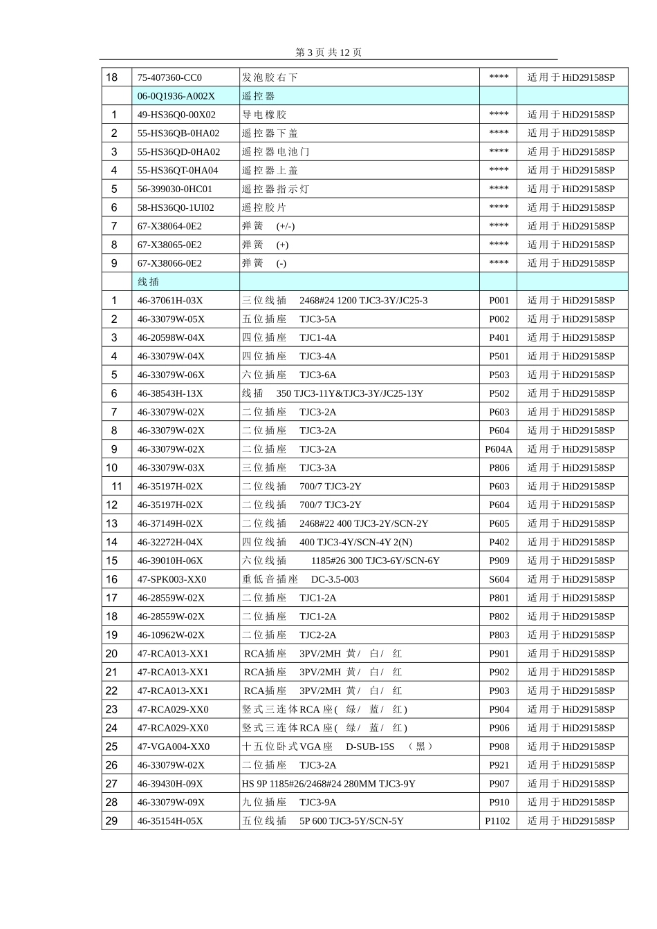 手册_第六章 整机物料申购指南.doc_第3页