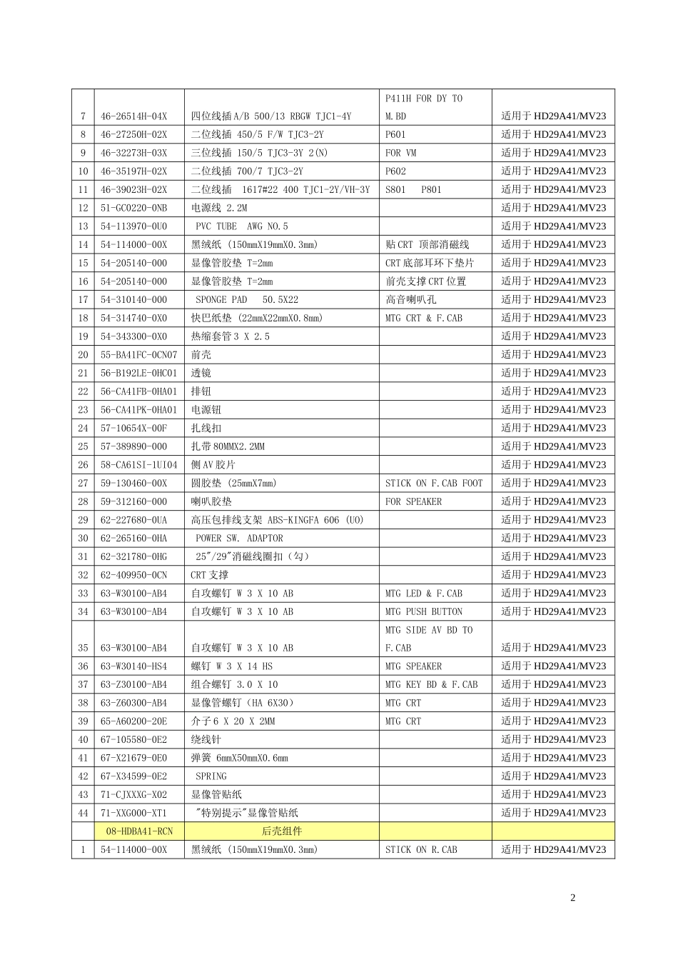 TCL HiD29A41背投电视维修手册_第六章 整机物料申够指南.doc_第2页