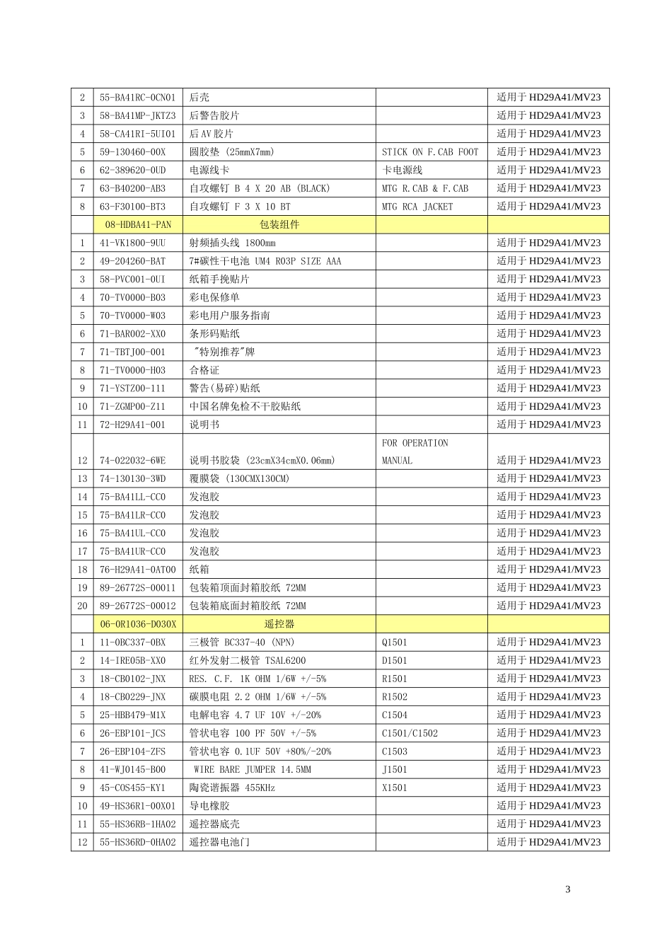 TCL HiD29A41背投电视维修手册_第六章 整机物料申够指南.doc_第3页