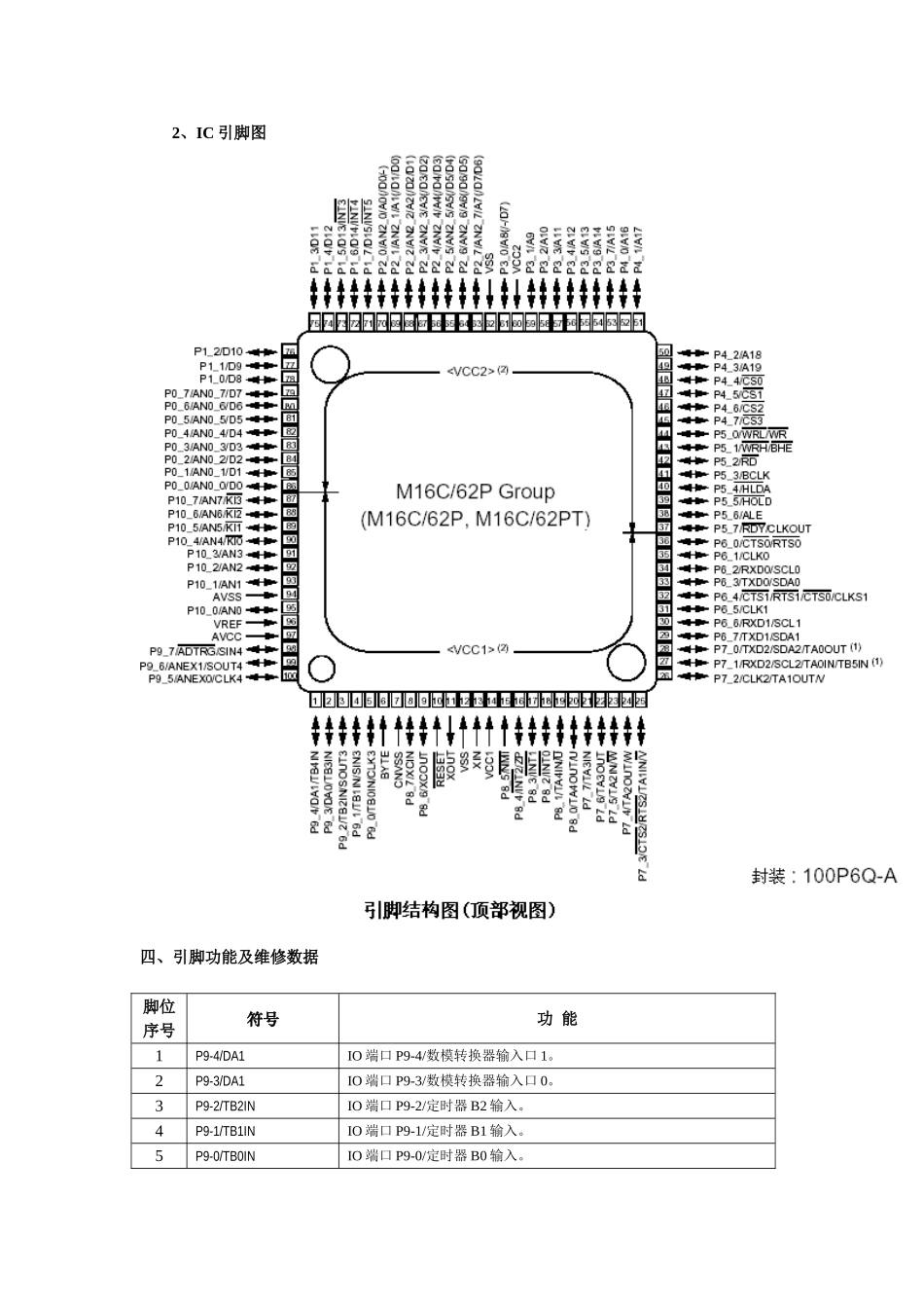 TCL HiD29A41背投电视维修手册_第四章 集成电路分析.doc_第3页