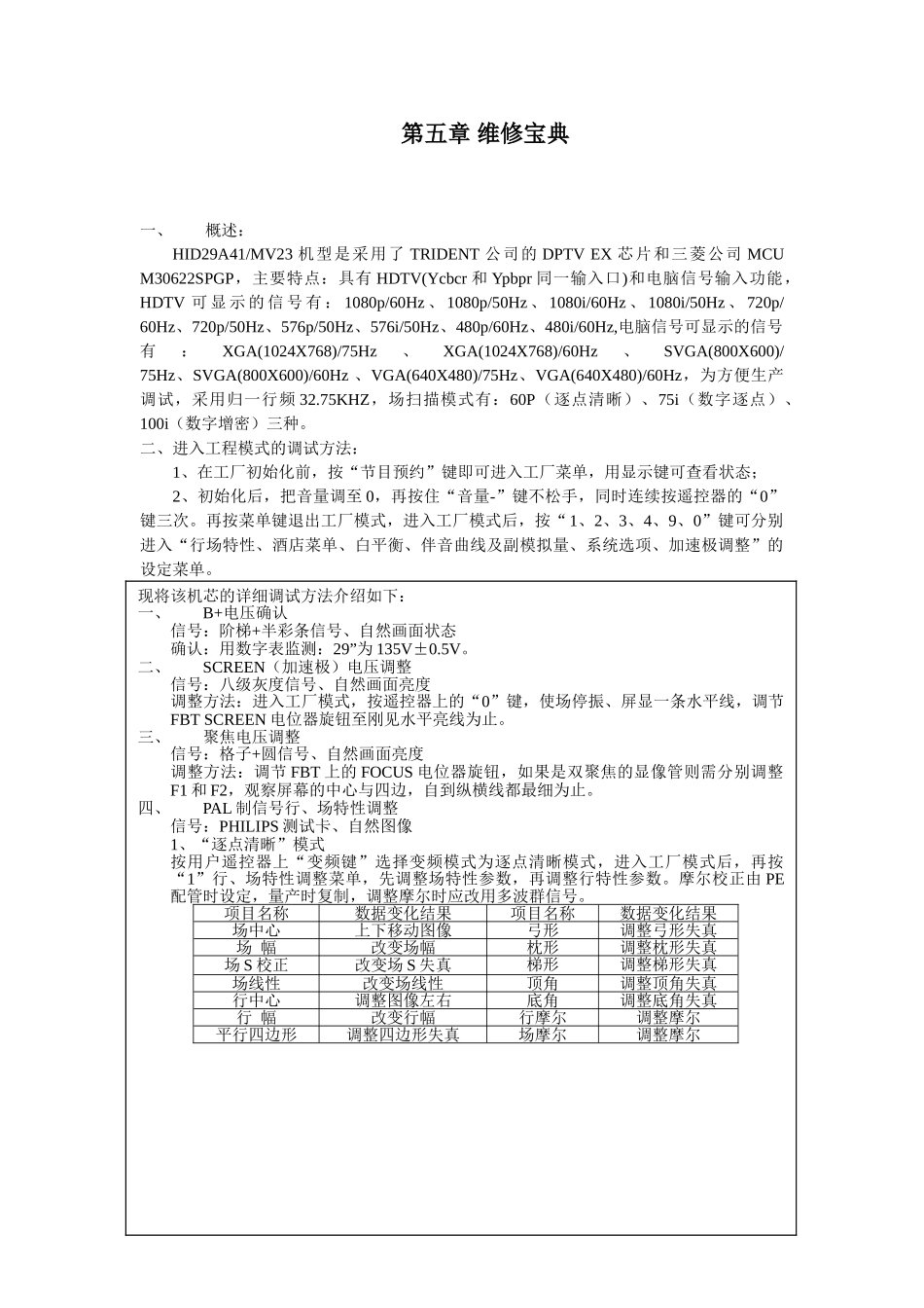 TCL HiD29A41背投电视维修手册_第五章 维修宝典.doc_第1页