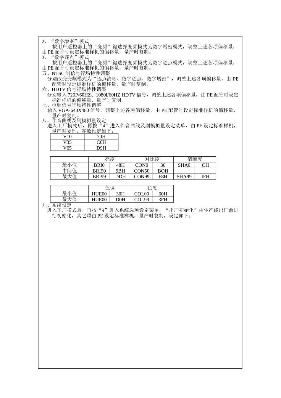 TCL HiD29A41背投电视维修手册_第五章 维修宝典.doc_第2页