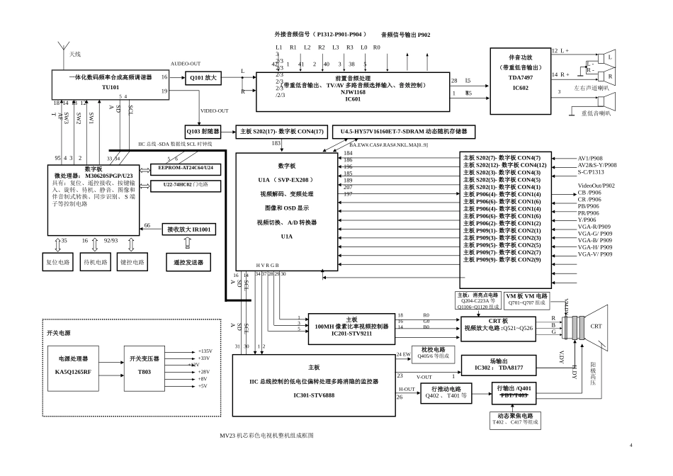 TCL HiD29A41背投电视维修手册_第二章  整机流程方框图介绍.doc_第2页