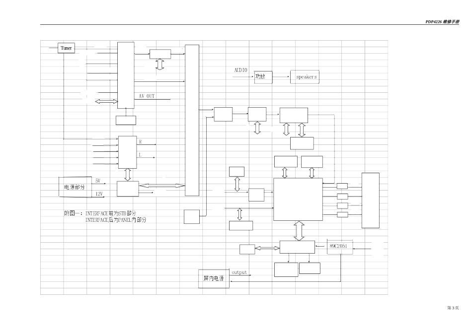 PDP4226维修手册_pdp4226内容.doc_第3页